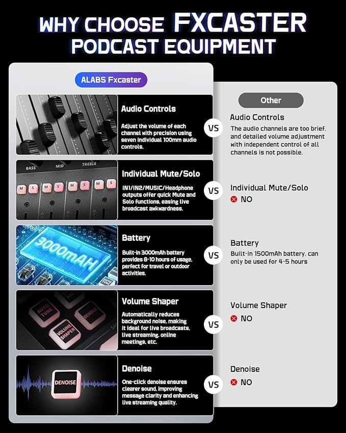 ALABS Fxcaster Podcast Equipment Bundle - Image 6