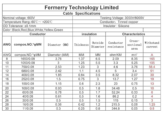 Fermerry 26 AWG Stranded Wire Spool 50ft Each 6 Colors Flexible 26 Gauge - Image 4