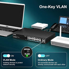 16 Port Gigabit PoE Switch - Image 6