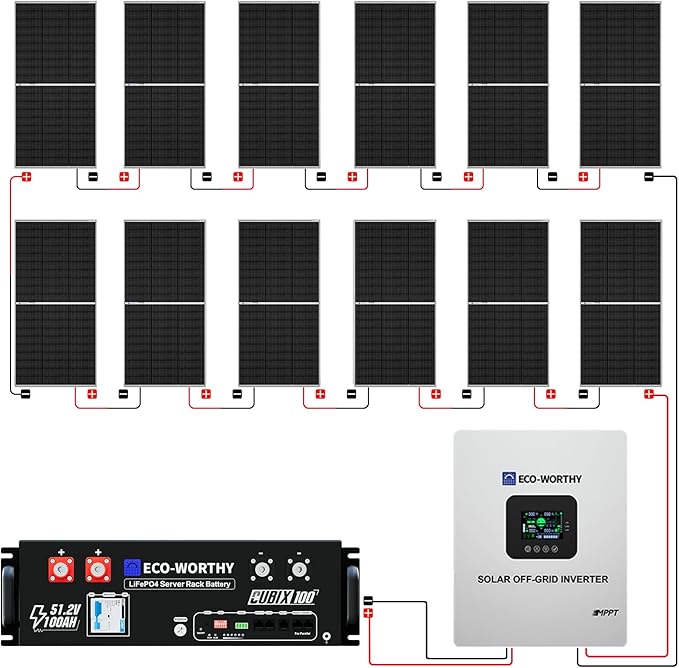 ECO-WORTHY 5KW Off Grid Solar System Complete Kit 12PCS 195W Mono Solar Panel - Image 2