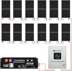 ECO-WORTHY 5KW Off Grid Solar System Complete Kit 12PCS 195W Mono Solar Panel - Image 2