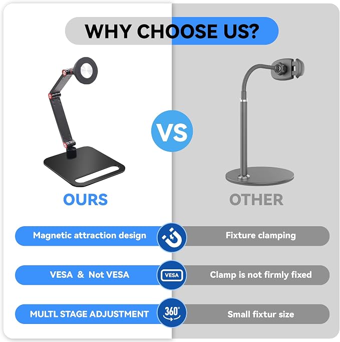 RENYUSKY iPad Stand Tablet Holder Portable Monitor Mount Adjustable - Image 8