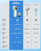 WHATOOK Portable Mini Fan: High Speed Cooling Fan, 10 Hours Battery Life - Image 5