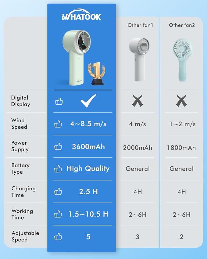 WHATOOK Portable Mini Fan: High Speed Cooling Fan, 10 Hours Battery Life - Image 5