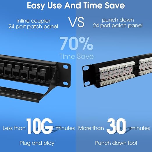 24 Port Keystone Patch Panel, 1U 19-inch RJ45 Network Patch Panel - Image 6