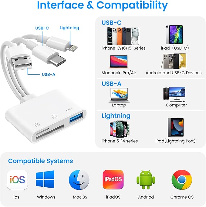 SD Card Reader for iPhone iPad Mac, USB-C & Lightning & USB-A 3-in-1 MicroSD/SD - Image 3