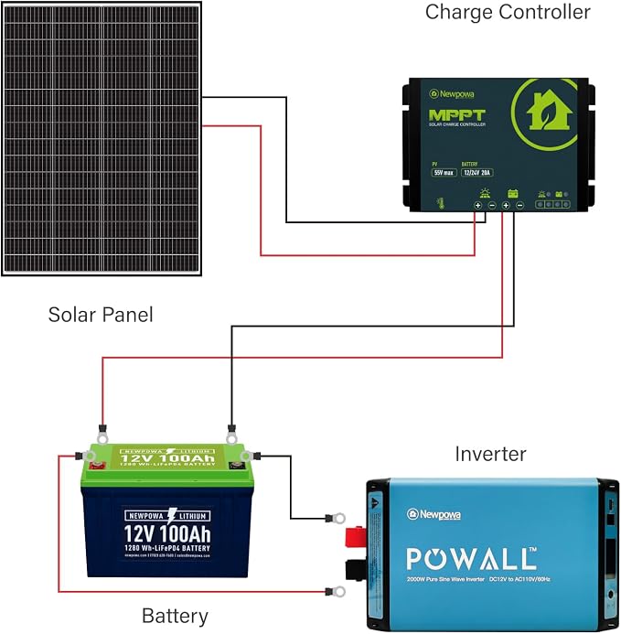 Newpowa 9BB Cell 200W Monocrystalline 200 Watt 12V Solar Panel High Efficiency - Image 6
