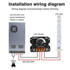 MEIRIYFA LED Light Strip Dimmer, DC 12V-24V 30A LED Light Strip Dimmer PWM - Image 5