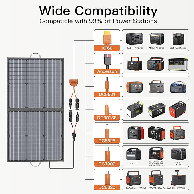 Solar Charger 110W Portable Solar Panel, IP67 Waterproof Foldable Solar Panel - Image 4