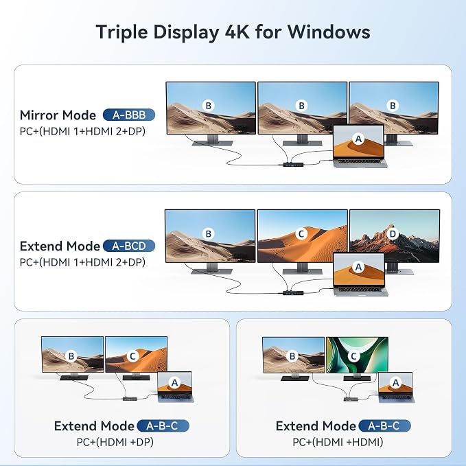 USB C Hub USB C Docking Station Dual Monitor14-IN-1 Triple Display Multiport - Image 4