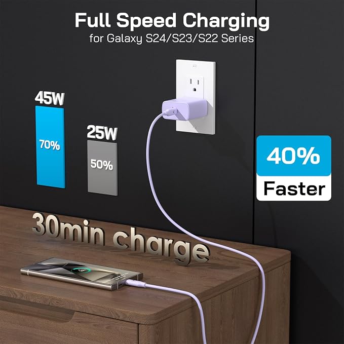45W Super Fast Charger USB C, 45 Watt Type-C Android Phone Charger Fast - Image 5