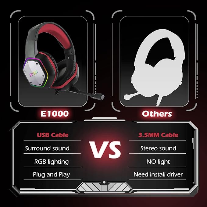 EKSA E1000 Gaming Headset, Computer Headphones - Image 4