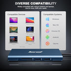Hiearcool USB C Hub, 8in1 USB-C to 4K 60Hz HDMI Docking Station, USBC Ethernet - Image 7