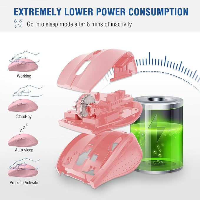 E-YOOSO Wireless Mouse for Laptop, Portable Optical Computer Mouse, 6 Buttons - Image 6
