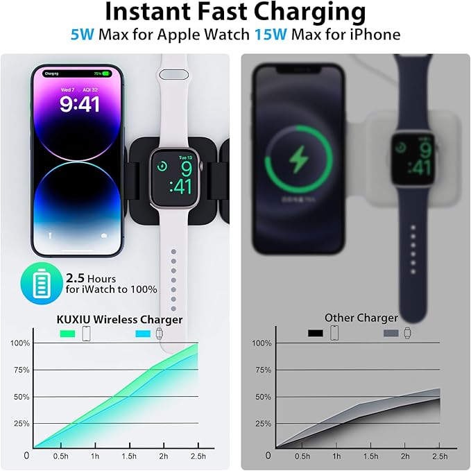Fast Wireless Charger, Magnetic Foldable 3 in 1 Charging Station - Image 2