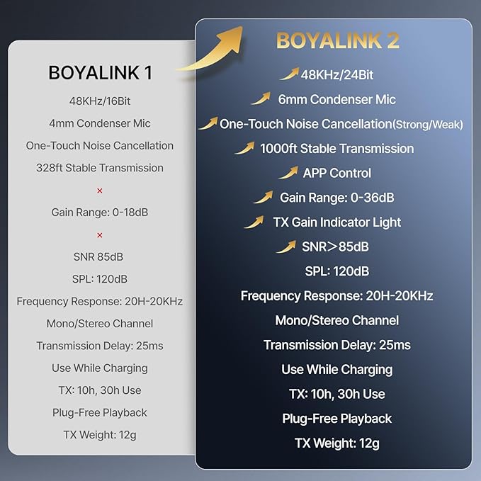 BOYA BOYALINK 2 Wireless Lavalier Microphone - Image 8