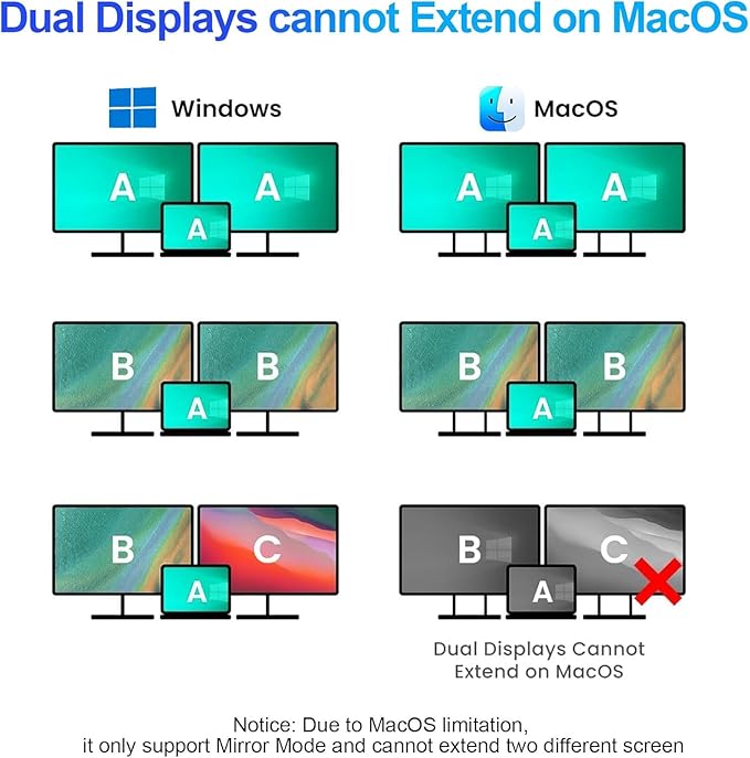 USB C to Dual HDMI Adapter, 4K@60Hz HDMI Splitter - Image 3
