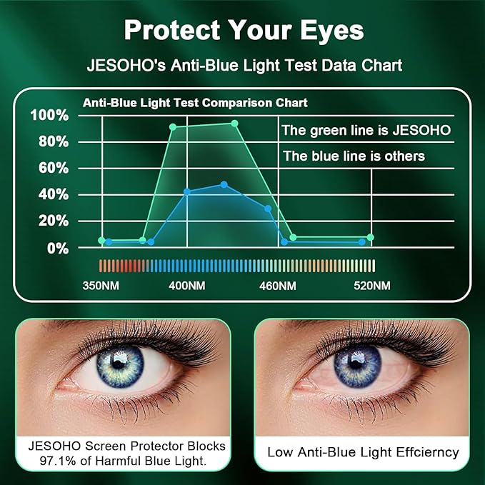 Blue Light Screen Protector for iPhone 12 Pro Max Eye Protection HD Clear Blue - Image 2