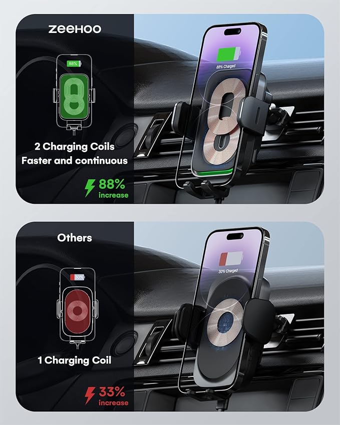 Wireless Car Charger, ZEEHOO DUOXX Dual Coils 15W Fast Charging Auto-Clamping - Image 2