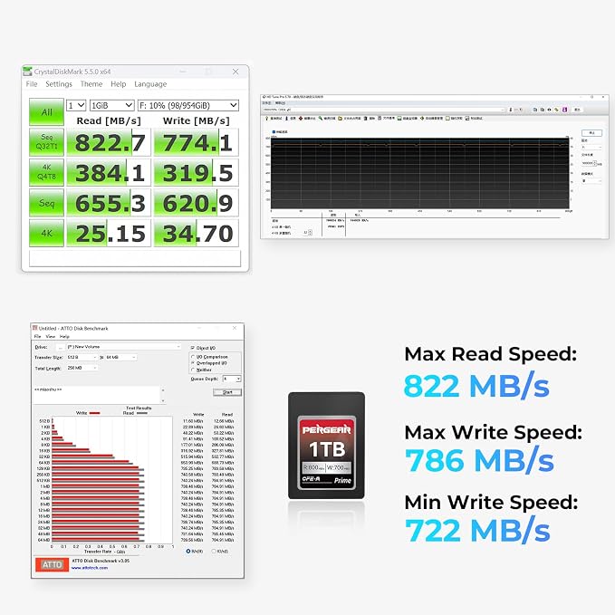 Pergear 1TB VPG200 CFexpress Type A Memory Card - Image 5