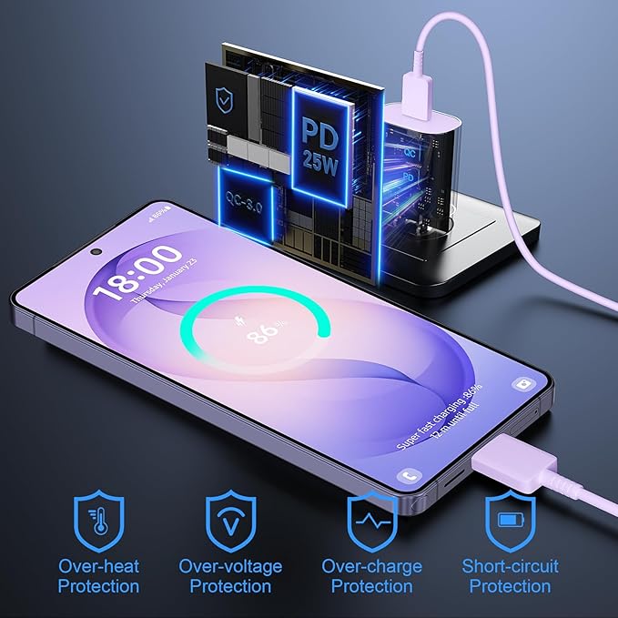 Super Fast Charger Type C, 25W USB C Wall Charger Fast Charging - Image 6