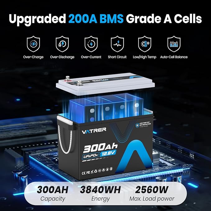 12V 300AH Low Temp Cutoff LiFePO4 Battery, Built in 200A BMS, Max 2560W Power - Image 3