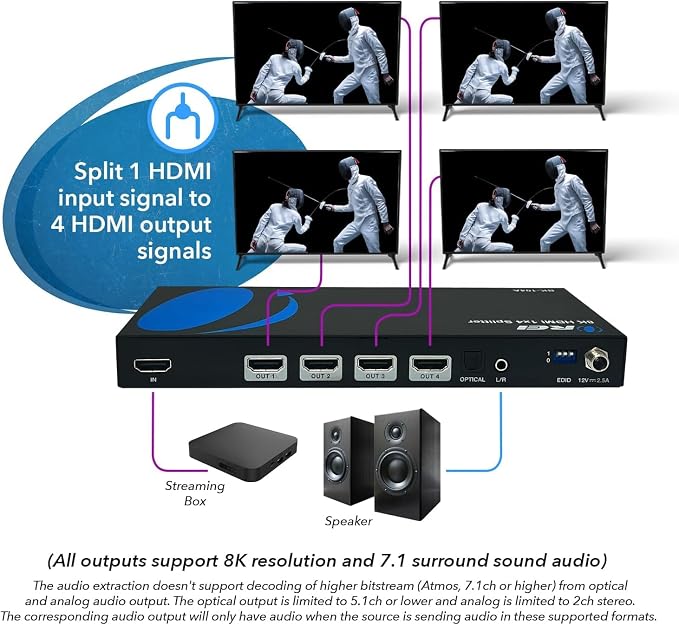 OREI 8K HDMI Splitter 1 in 4 Out, 1 x 4 Duplicate/Mirro Screen - Image 2