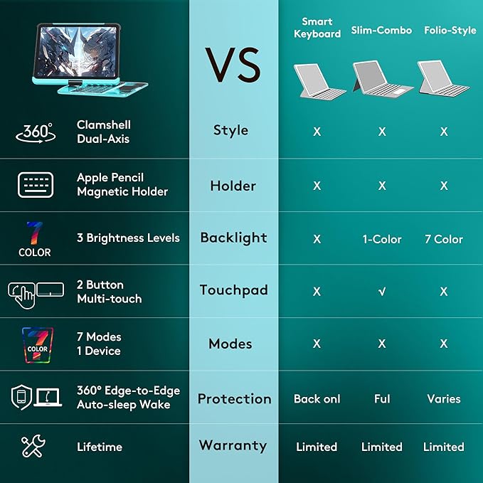 GUSGU Transparent Case with Wireless Keyboard only - Image 3