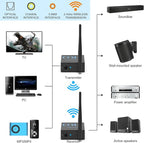 1Mii 3-in-1 2.4Ghz Wireless Audio Transmitter Receiver - Image 5