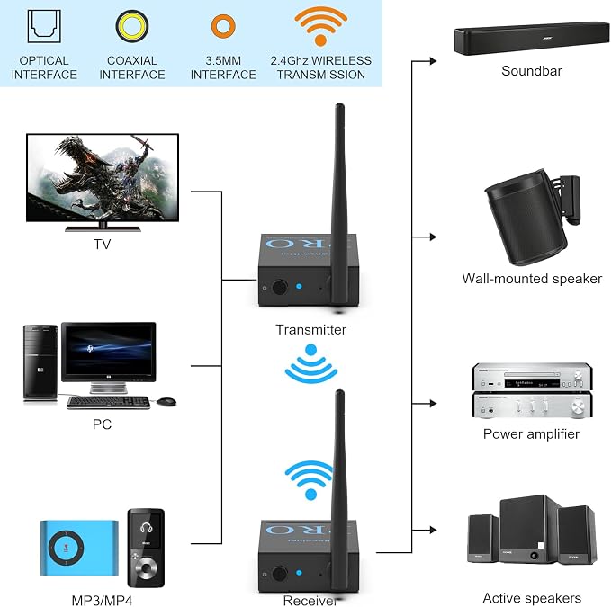 1Mii 3-in-1 2.4Ghz Wireless Audio Transmitter Receiver - Image 5