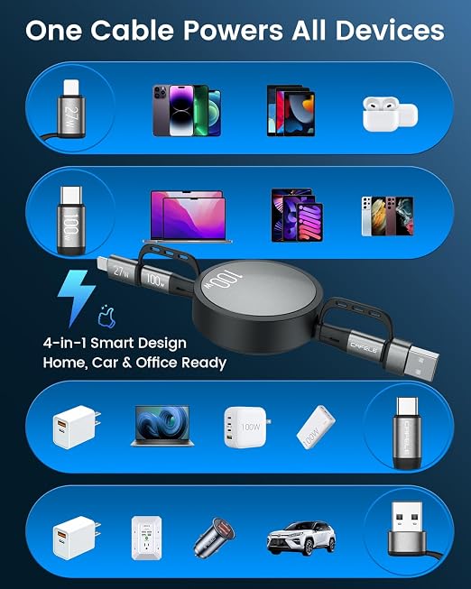 CAFELE 5-in-1 Retractable USB C Cable, 100W Multi Charging Cable USB C/A to - Image 4