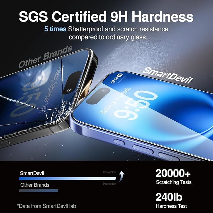 SMARTDEVIL 3 Pack Screen Protector - Image 4