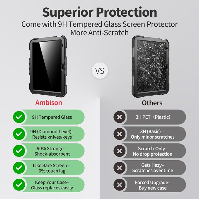 Ambison Case for iPad 11th/10th Generation 11"/10.9'' 2025/2022, Heavy Duty - Image 7