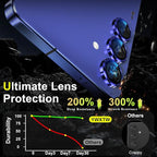 YWXTW Camera Lens Protector for Samsung Galaxy S25 Accessories 9H Tempered - Image 3