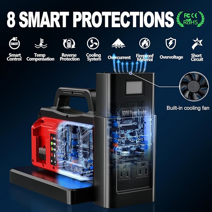 500W Pure Sine Wave Power Inverter - Image 6