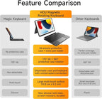 HOU iPad 9th Generation Case - Image 6