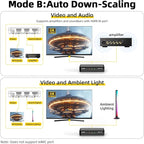 8K HDMI Splitter 1x2 – 1 in 2 Out, HDCP 2.3, Auto Downscaling, Duplicate/Mirror - Image 5