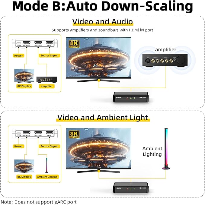 8K HDMI Splitter 1x2 – 1 in 2 Out, HDCP 2.3, Auto Downscaling, Duplicate/Mirror - Image 5