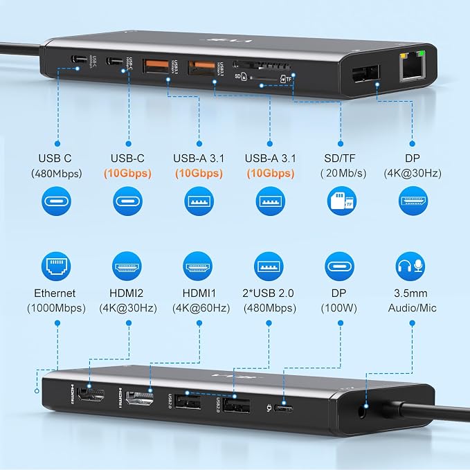 Docking Station Dual Monitor HDMI - Image 2