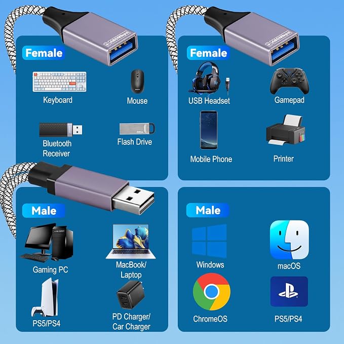 2025 Upgraded, USB Splitter 1 in 2 Out Cable, Double USB Port Extender Power - Image 2