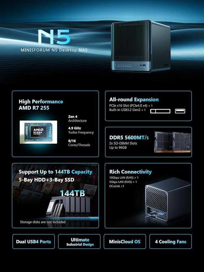 MINISFORUM N5 5-Bay Desktop NAS, AMD Ryzen 7 255, 128GB SSD, 1x 10GbE, 1x 5GbE - Image 3