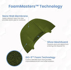 Foam Masters Ultra-Premium Memory Foam Ear Tips - Image 6
