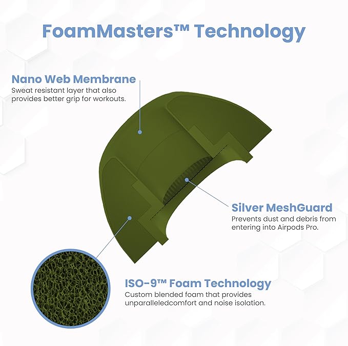 Foam Masters Ultra-Premium Memory Foam Ear Tips - Image 5