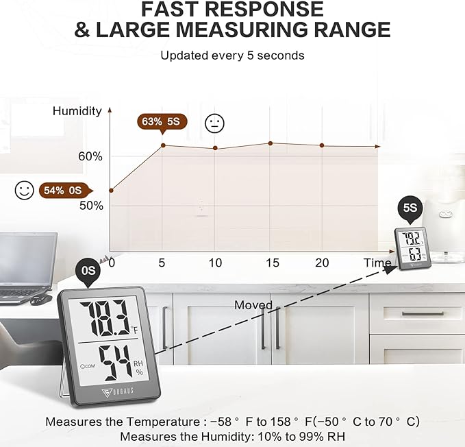 DOQAUS Indoor Thermometer, Mini Digital Hygrometer Room Thermometer, Humidity - Image 4