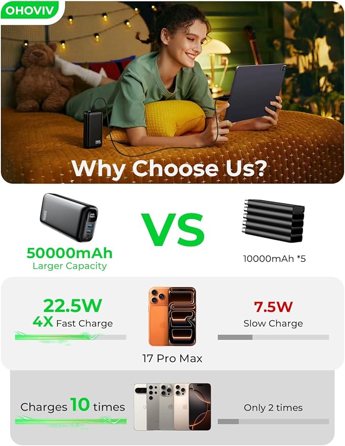 OHOVIV Portable Charger 50000mAh Power Bank - Image 2