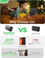 OHOVIV Portable Charger 50000mAh Power Bank - Image 2