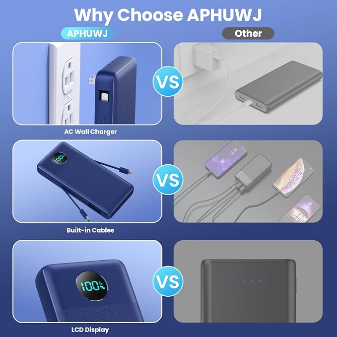 Portable Charger 33800mAh USB C Power Bank - Image 6