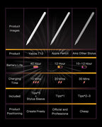 Stylus Pencil for Apple iPad – Longest Battery Life 5X, 35H Use, Tilt & Palm - Image 2