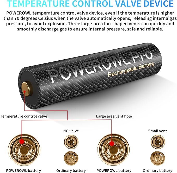 POWEROWL Gold-top Rechargeable AA Batteries PRO, High Capacity 2800mAh - Image 7