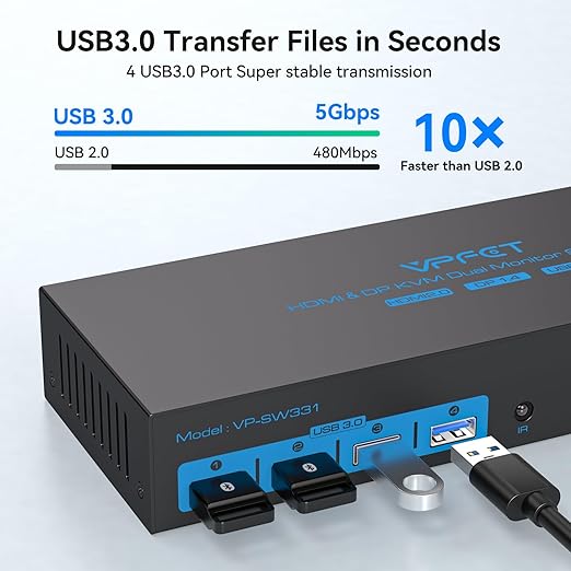 HDMI2.0+ Displayport1.4 KVM Switch 2 Monitors 3 Computers USB 3.0 KVM 8K & 4K - Image 4